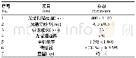 表1 Gaia Sky-mini机载成像高光谱仪系统参数