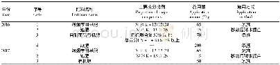 《表1 试验地施肥概况：云烟105在水城县适应性示范研究》