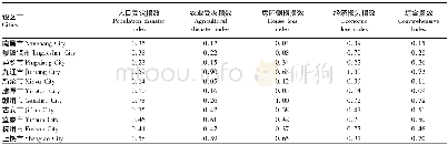 表5 江西省各设区市2012—2016年灾情绝对指数