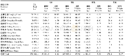 表3 右江区基于小班矢量数据评价的林地质量等级分布