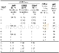 《表3 普洱茶复合发酵L9 (34) 正交试验结果》