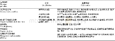 表1 国家森林公园规划程序