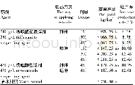 《表3 240 g/L噻呋酰胺悬浮剂各处理对花生产量的影响》