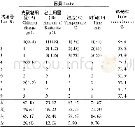 表4 正交试验结果：复合澄清剂对柠檬汁澄清作用的影响