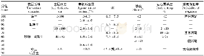 《表2 平果县农用地分等旱地评分标准》