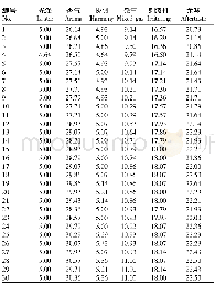 表1 不同卷烟的指标效果白化值