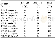 表1 参试各品种的生育期比较