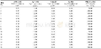 表2 优化SRAP-PCR反应体系L16 (45) 正交试验设计