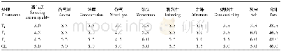 《表4 不同处理烤烟评吸质量》
