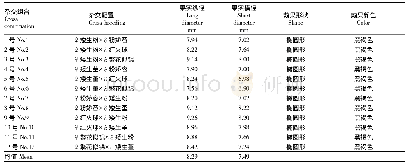 《表2 不同杂交组合果实的比较》