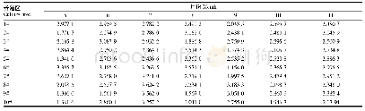 表3 2017年5—11月菜州湾扇贝养殖区浮游植物物种多样性指数 (H') 的月份变化