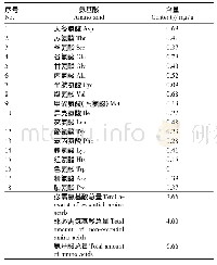 表1 球孢白僵菌菌丝体中氨基酸的组成与含量