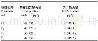 《表2 不同处理对烟苗抗逆性的影响》