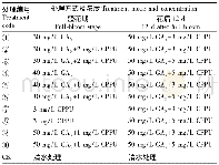 《表1 不同处理下植物生长调节剂配比设计》