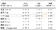 《表1 天水市7个气象站基本情况》