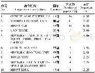 《表9 上海海洋大学食品学科合作机构排名前10统计》