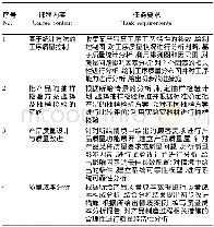 表1 课程内容与任务要求