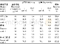 表1 3种检测方法精密度试验结果 (n=5)