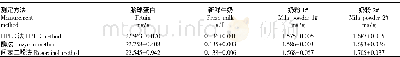 《表2 3种方法测定不同生物制品中唾液酸含量》