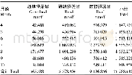 《表3 沈阳市某居住小区4—10月的径流量》