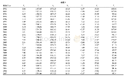 《表1 杉木年轮生长与气候因子关联度分析的原始数据》