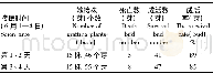 表2 接穗新鲜度对嫁接成活率影响