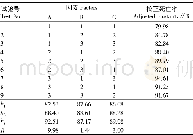 表5 正交试验与结果：核桃皮提取物对玉米蚜的触杀活性