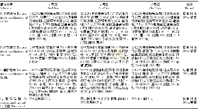 《表1 综合高效方案设置：花生中后期病害防治套餐研究》