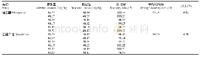 表1 回收率试验结果 (n=6)