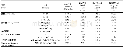 《表2 不同处理对黑小麦产量和营养品质的影响》