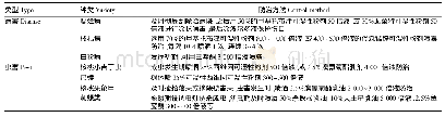 表1 山核桃常见病虫害防治方法