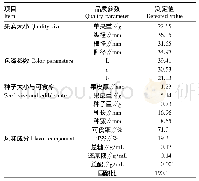 表1 2014年深圳西丽果场高接在怀枝上的岭丰糯品质