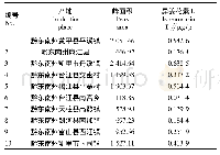 《表3 样品测定结果 (n=3)》