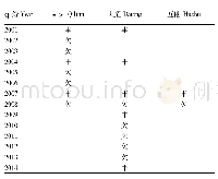 表5 云杉历年结实情况 (2001—2014年)