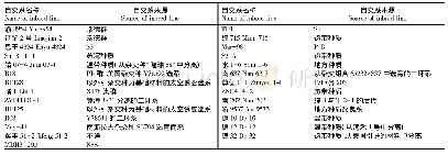 《表1 试验材料名称及来源》