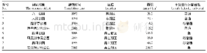 《表1 南昌市公园绿地不安全行为》