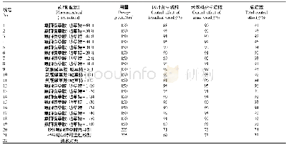 《表2 药后20 d田间药效》