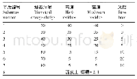 《表1 各基质的成分组成：城市污泥用作蓝猪耳无土栽培基质研究》