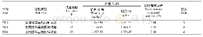 《表3 芝麻品种区域试验中皖芝10号的产量表现》