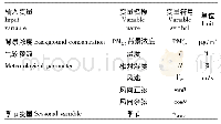 《表1 预测模型输入变量：基于BP神经网络预测林内PM_(2.5)浓度》