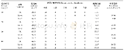 《表2 拮抗菌温室盆栽防病效果》