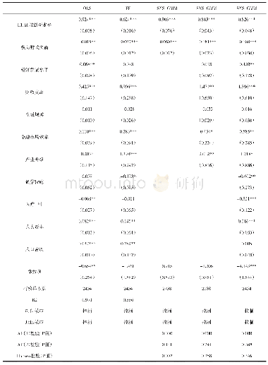表2 纵向财政失衡对区域创新水平的影响：基准分析