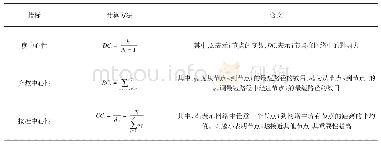 《表1 中心性分析指标：上市公司债务违约对商业银行的风险溢出效应研究》