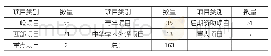 《表6 2001年至2018年国家社会科学基金立项的书画研究课题类别分布表》