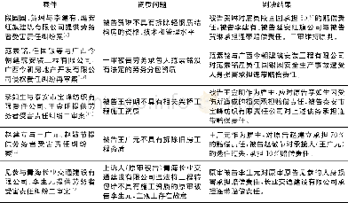 《表1 相关案例：雇主对雇员受害赔偿责任研究》