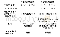 表1 跨境电商零售进口税收新政实施前后税率对比表[8]