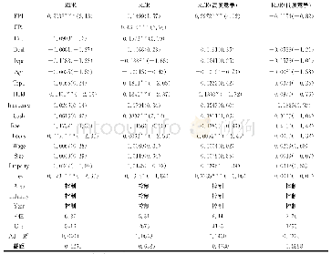 《表4 盈余压力与研发削减 (OLS)》