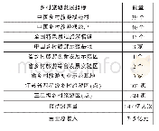 《表一:江苏乡村旅游发展概况 (截止2016年底)》