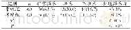 《表1 两组患者护理满意度的比较例 (%)》