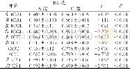 表1 A组与C组各个部位FA值对比 (±s)